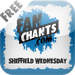 Sheffield Wednesday FanChants Free Football Songs